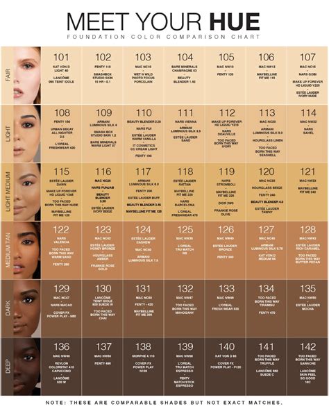 foundation shade finder chanel|chanel foundation comparison chart.